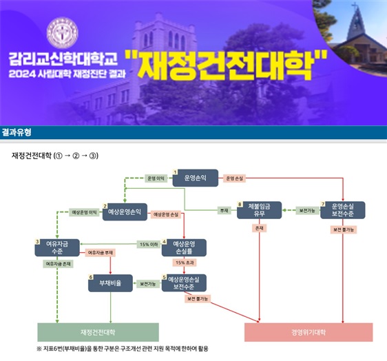 %EC%9E%AC%EC%A0%95%EA%B1%B4%EC%A0%84%EB%8C%80%ED%95%99.jpg